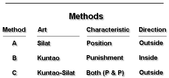 Langka Methods