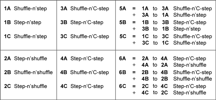 Langkah Matrix Table #2
